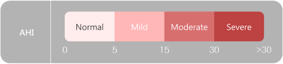 SLEEP APNEA INDICATOR AHI VALUE