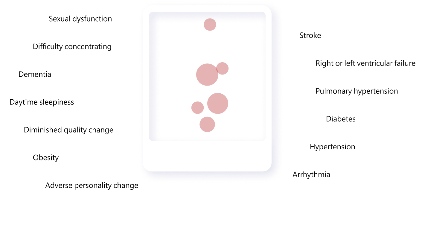 Symptoms of sleep apnea increase the risk of myocardial infarction and stroke due to long-term hypoxia in the brain due to undiagnosed and undiagnosed and treated disease