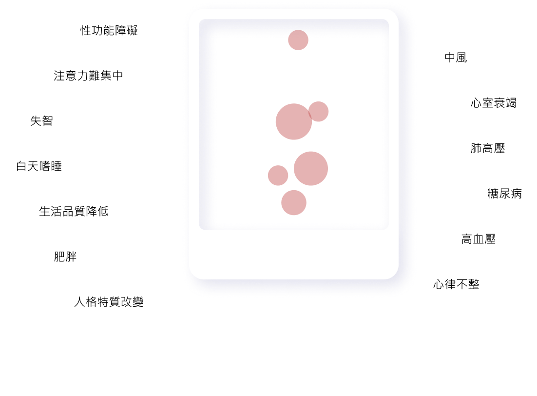 睡眠呼吸中止症症狀，因未確診與治療導致腦部長期缺氧，而增加心肌梗塞、腦中風風險